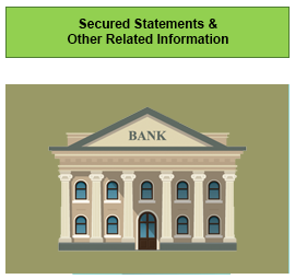 Secured Statements & Other Information